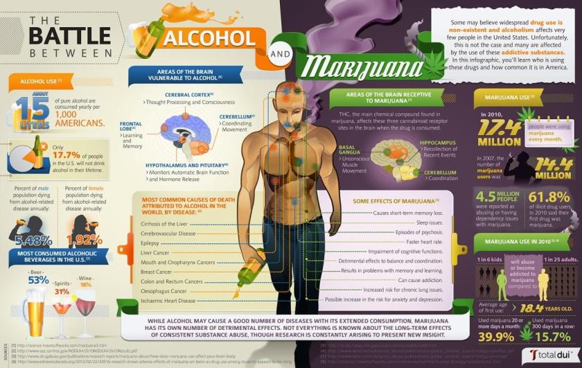 cannabis vs alcol
